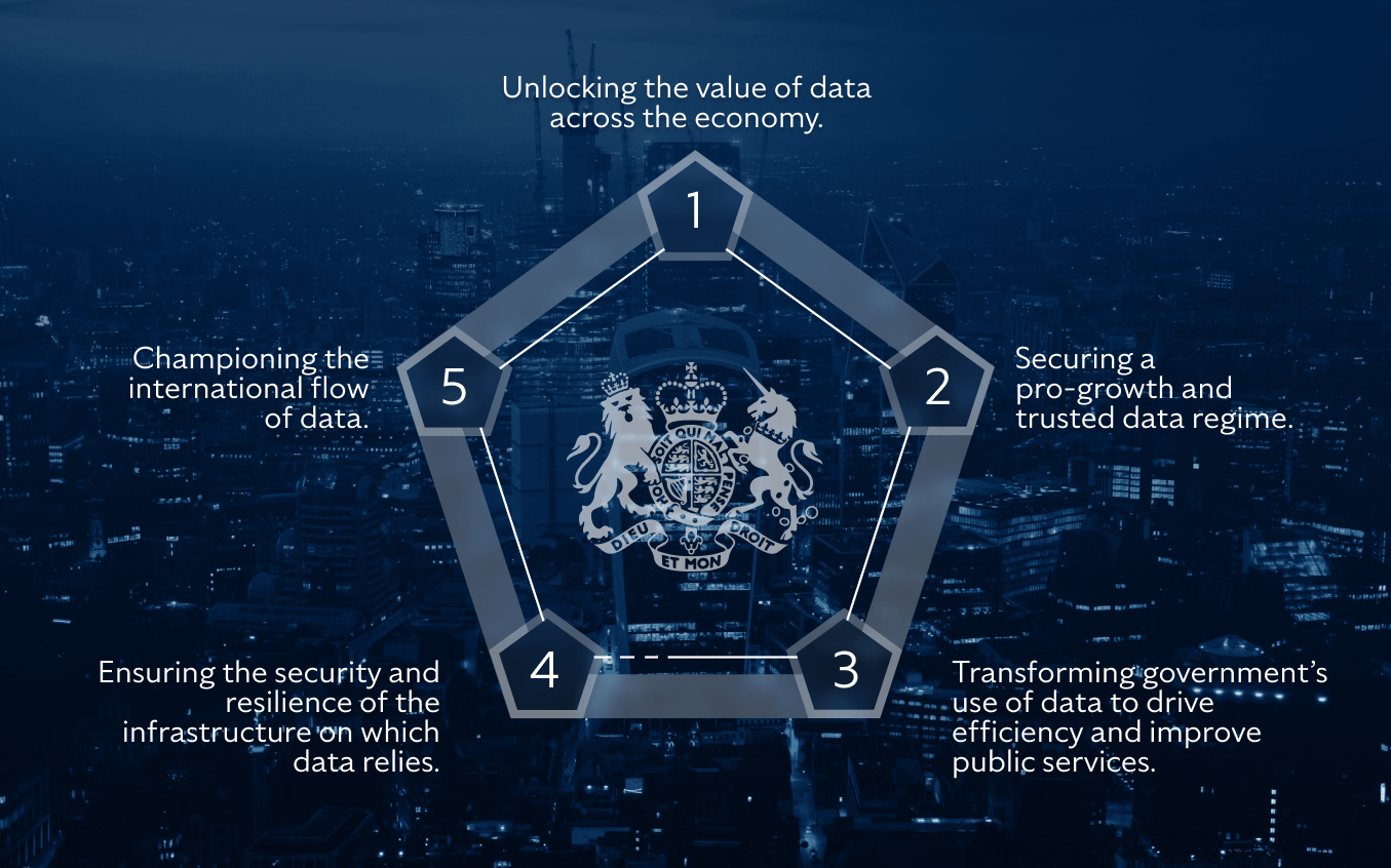 71% Haven’t Read The UK’s Data Strategy. Here’s What They Missed.